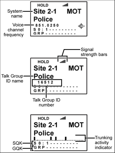 <noautolink>BCD396XTholdTrunkedCallouts.png</noautolink>