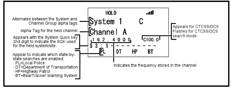 Scan Hold Mode Display Mode 2