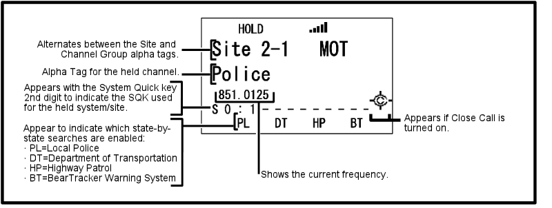 Scan Hold Display Mode 1 Trunked