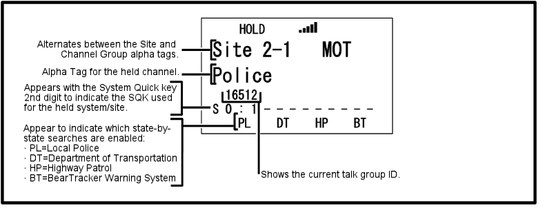 Scan Hold Display Mode 2 Trunked