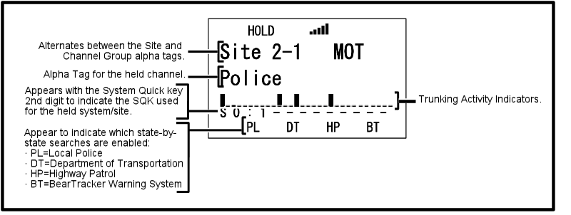 Scan Hold Display Mode 3 Trunked