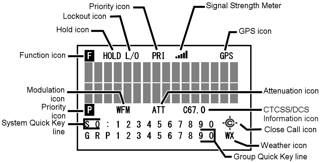 BCT15X Display w/FUNCTION pressed