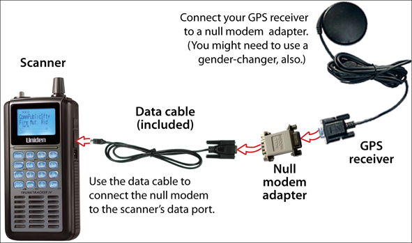 <noautolink>GPSconnect.png</noautolink>