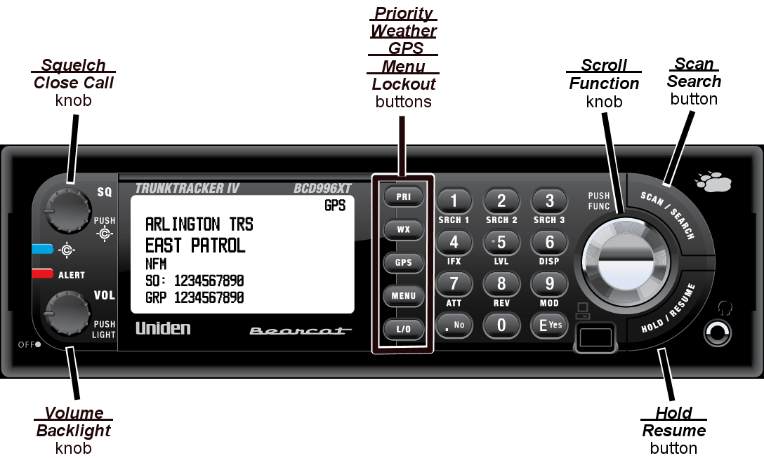 Scanner front panel w/callouts