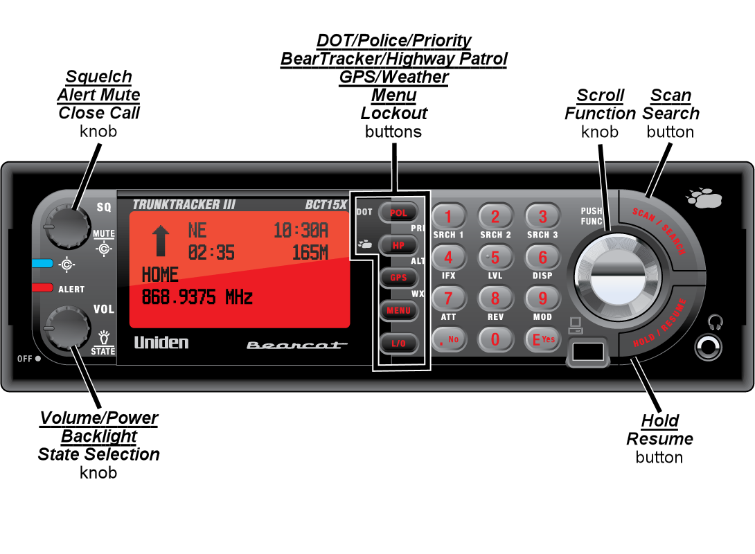 Scanner front panel w/callouts